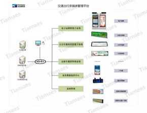 智能公交多媒體發(fā)布系統(tǒng) 技術(shù)開發(fā)驅(qū)動(dòng)公交媒體精準(zhǔn)化變革