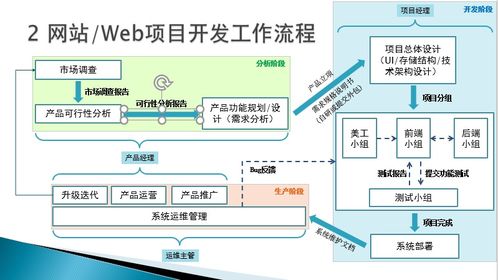 web前端開發(fā)技術(shù)概述