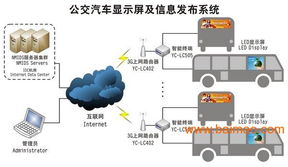 led網(wǎng)絡(luò)型多媒體信息發(fā)布系統(tǒng) qa,led網(wǎng)絡(luò)型多媒體信息發(fā)布系統(tǒng) qa生產(chǎn)廠家,led網(wǎng)絡(luò)型多媒體信息發(fā)布系統(tǒng) qa價(jià)格