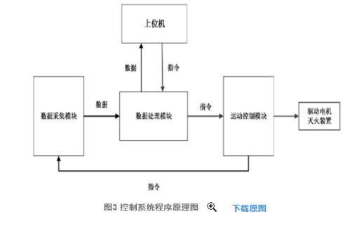 基于NI myRIO的移動(dòng)機(jī)器人滅火系統(tǒng)設(shè)計(jì)及其在移動(dòng)多媒體系統(tǒng)中的應(yīng)用開發(fā)
