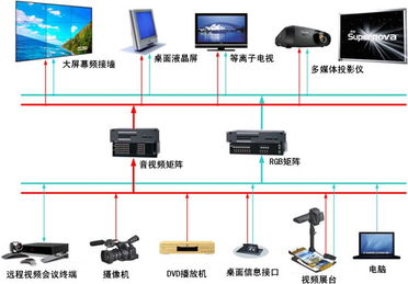 顯示系統(tǒng) 移動(dòng)多媒體會(huì)議室的技術(shù)之眼