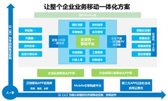 oa知識(shí)普及 移動(dòng)互聯(lián)后oa系統(tǒng)帶來的價(jià)值