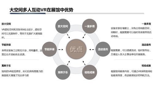 VR多媒體互動(dòng)系統(tǒng)在展館中的應(yīng)用方案與移動(dòng)多媒體系統(tǒng)的技術(shù)開發(fā)