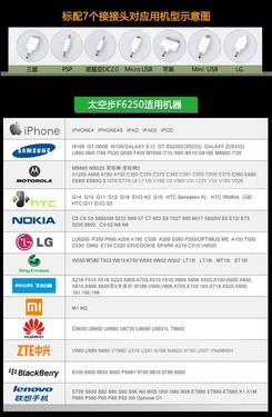 蘋果、三星手機專配 太空步F6250移動電源的多媒體系統技術開發解析