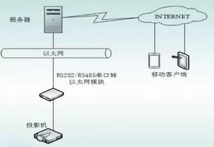 基于用戶體驗的多媒體教學設施預約服務系統研究 移動多媒體系統的技術開發