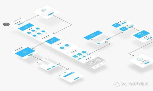 交互設計知識體系與技能總覽 面向移動多媒體系統技術開發